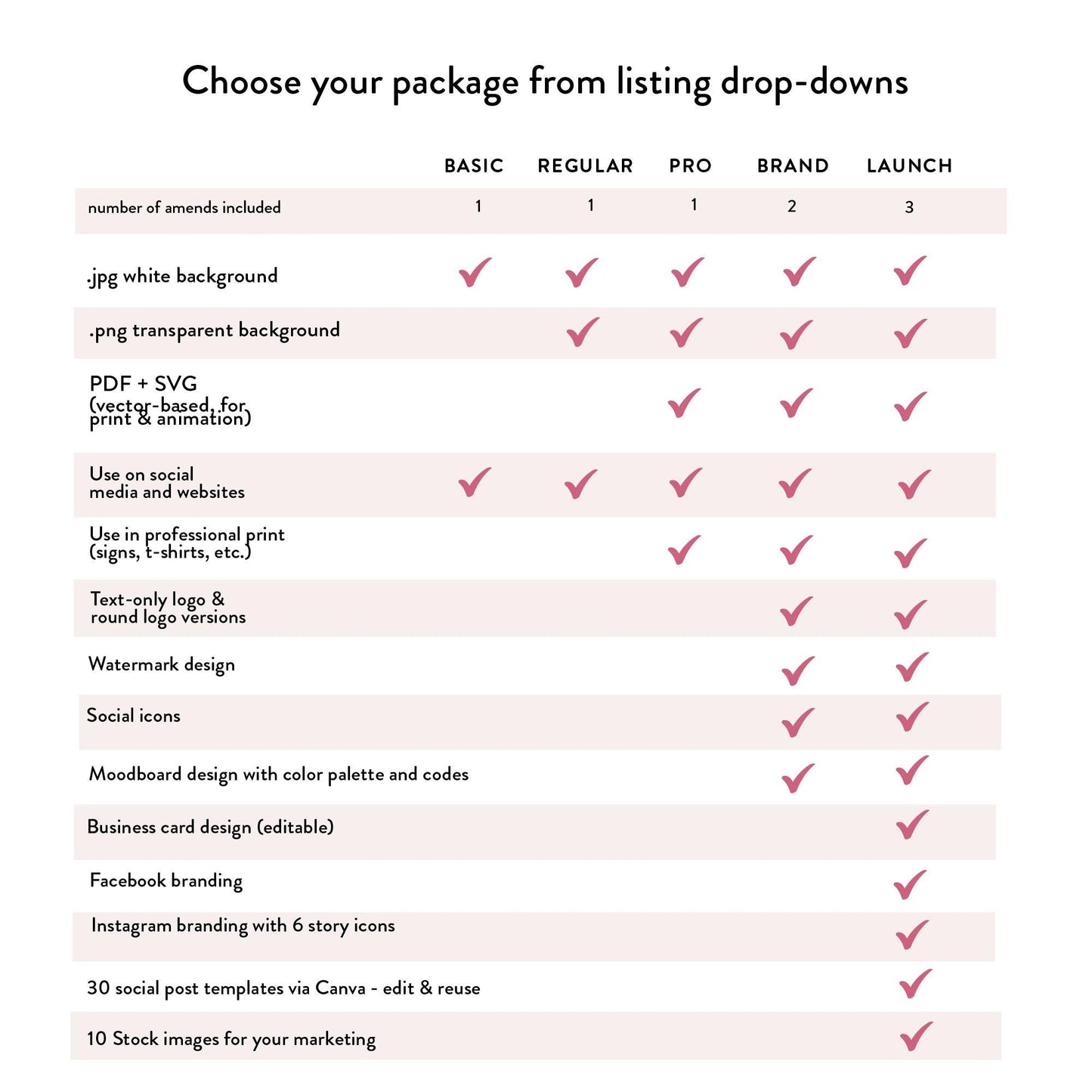 a table with a list of different types of items