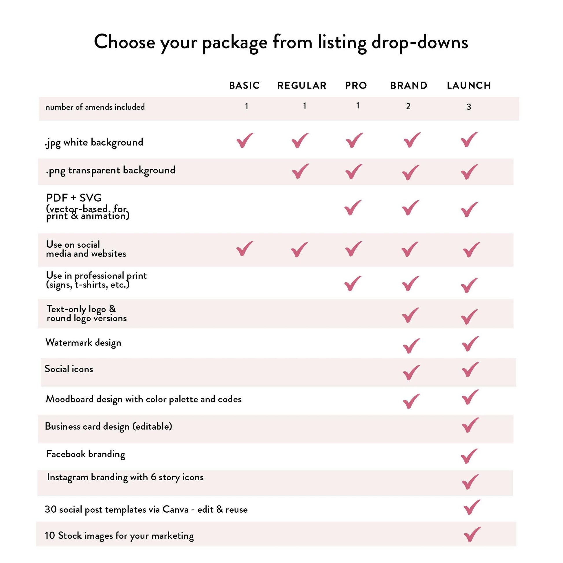 a table with a list of different types of items